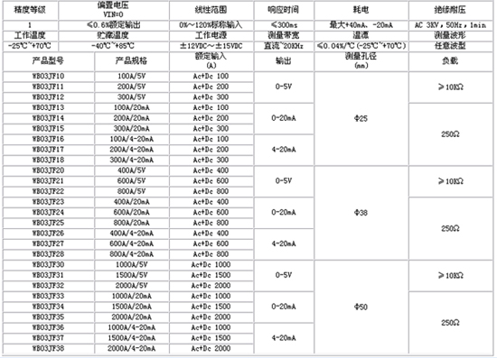 7/200707161401435695