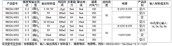 7/200707161434344429