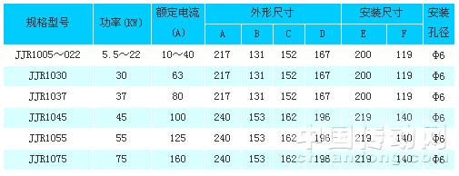 7/200707171117588672