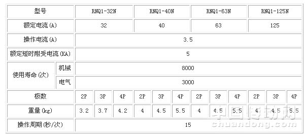 7/200707171200319572