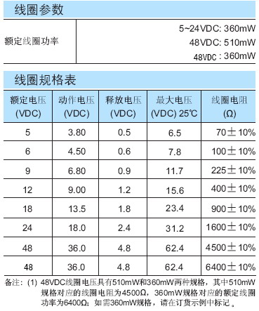 7/200707181401015030