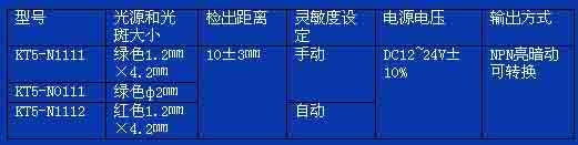 7/2007071814515959965