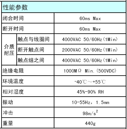 7/200707191709359297