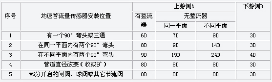 8/200708081016031295