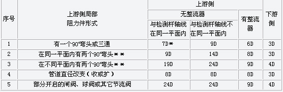 8/200708081108021991