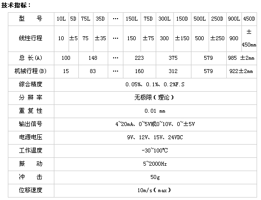 8/200708091700166309