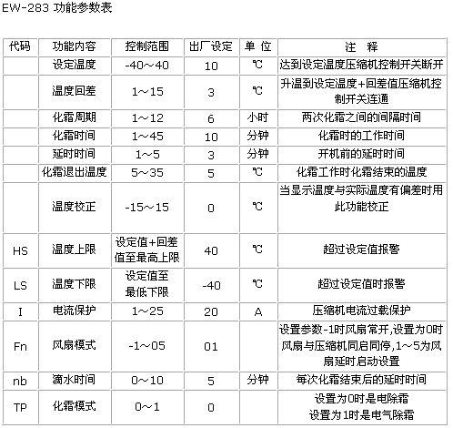 8/2007082315073889390