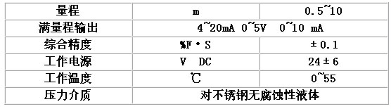 8/2007083016335887594