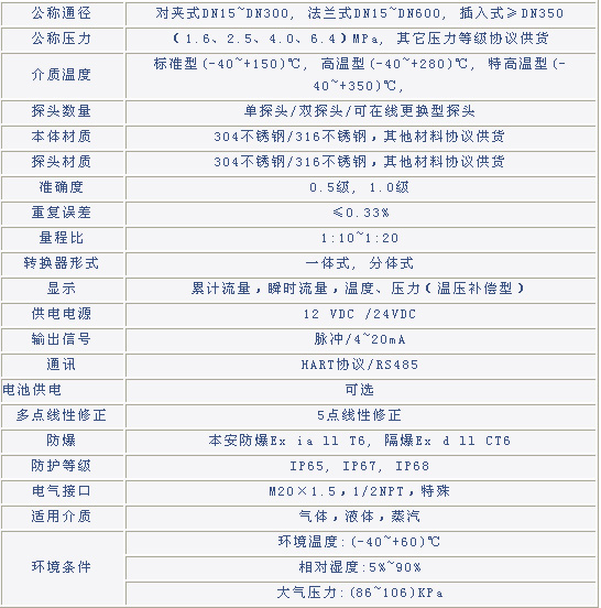 9/200709011146137567