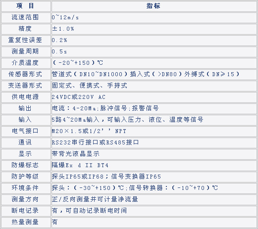 9/200709011205354063