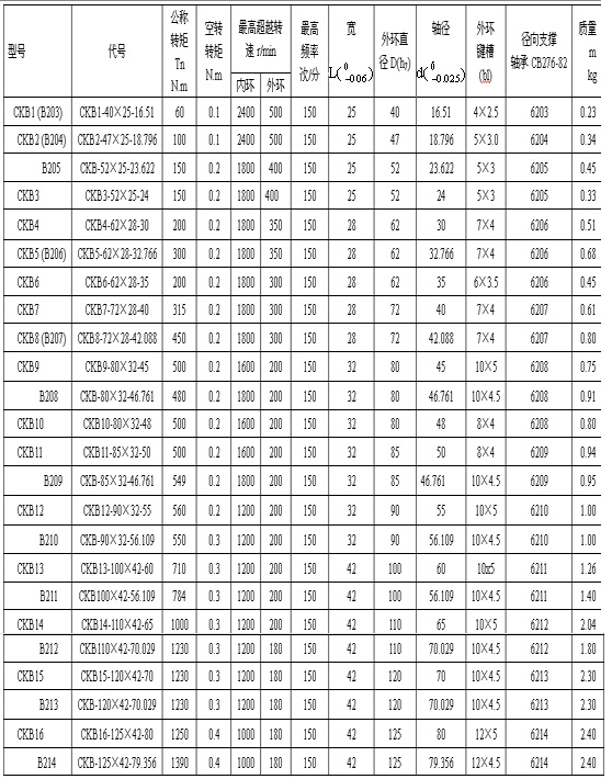 9/200709030942386243