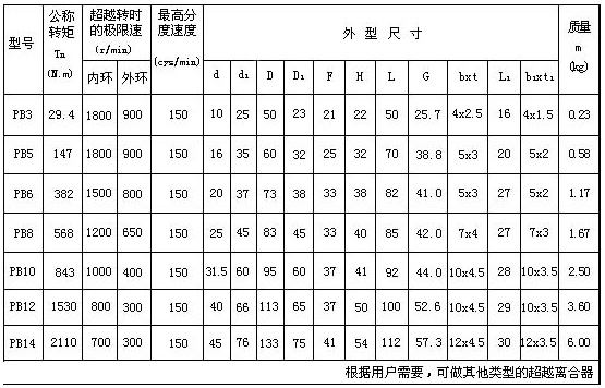 9/200709030953294492