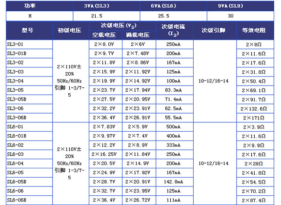 9/200709031001585553