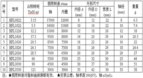 9/200709031003216690