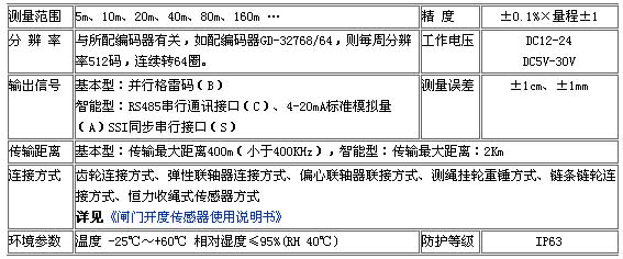 9/200709031511539740