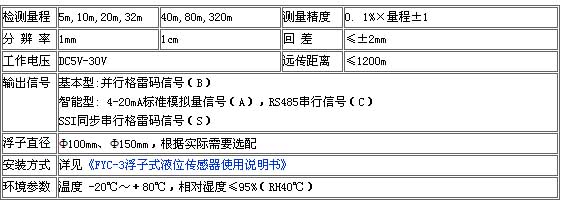 9/200709031517087628