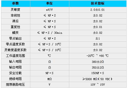 9/200709031552089911