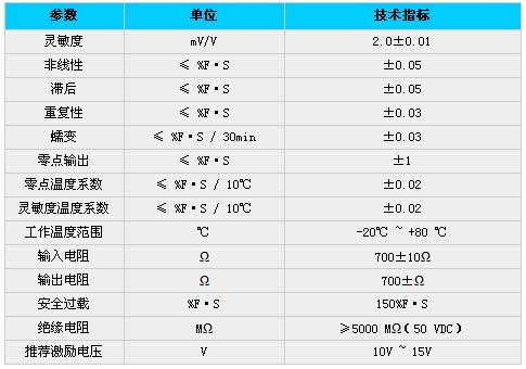 9/200709031600261341