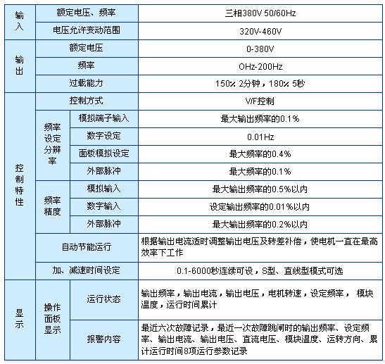 9/200709051100061395