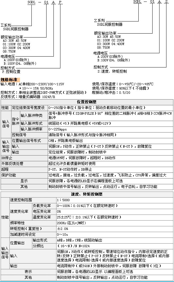 9/200709051422185196