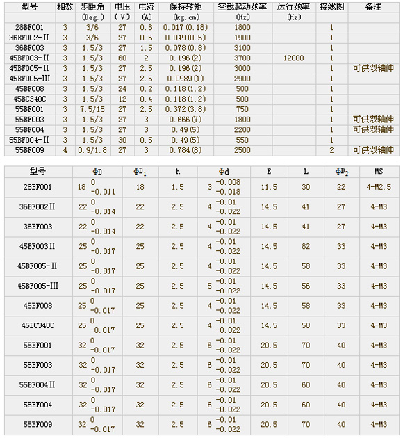 9/200709051707554759