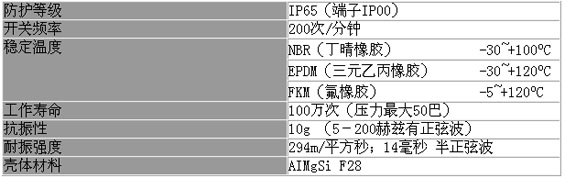 9/200709061000517315