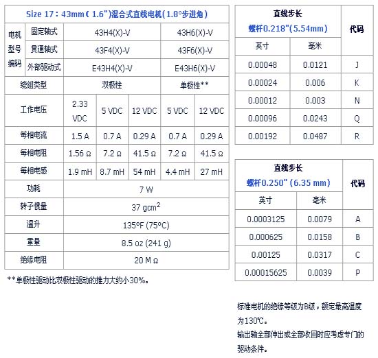 9/200709071430031101