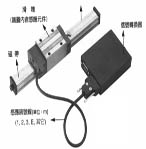 海特 智慧型導(dǎo)軌