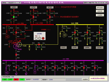 力控新版電力監(jiān)控組態(tài)軟件pNetPower6.0全新上市
