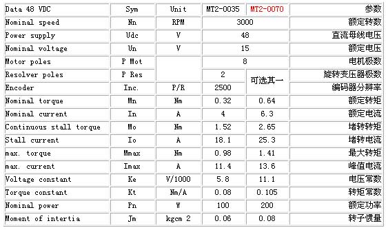 9/200709111300212091