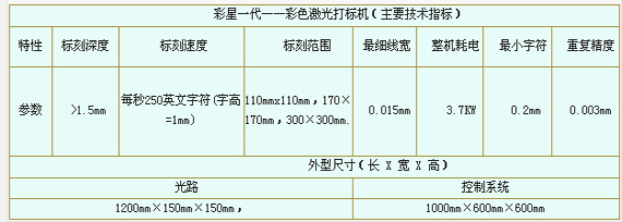 9/200709111545379918