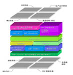 中控 ESP-iSYS實時數(shù)據(jù)庫軟件
