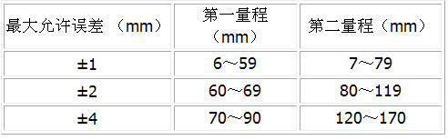 9/200709120905305368