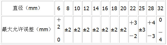 9/200709120906135079