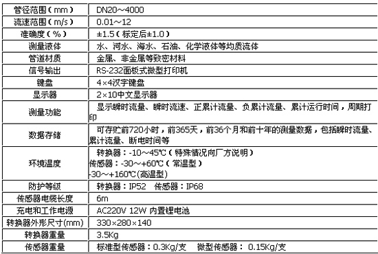 大連計(jì)測(cè) JC100B系列超聲波流量計(jì)
