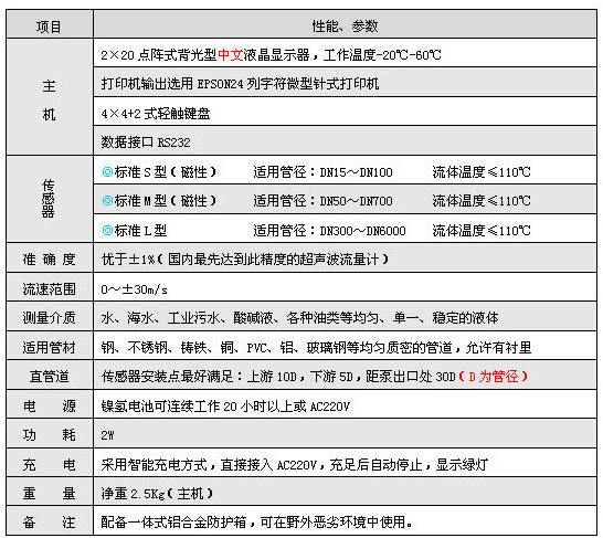 大連計(jì)測(cè) JC200B便攜式超聲波流量計(jì)