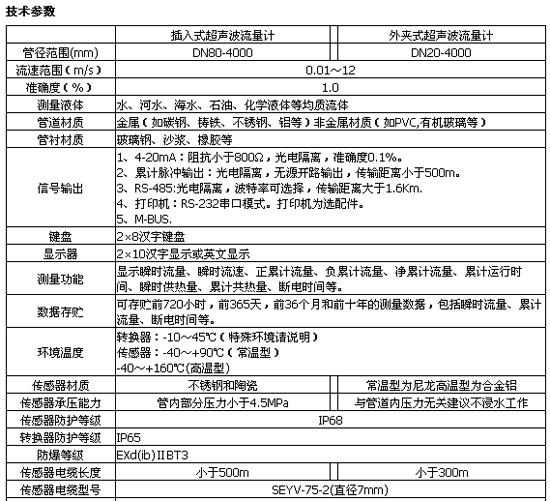 大連計(jì)測 JC100A系列超聲波流量計(jì)