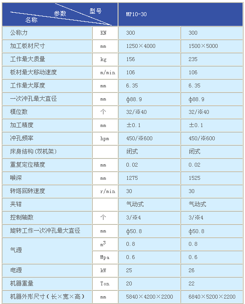 9/200709171517241540