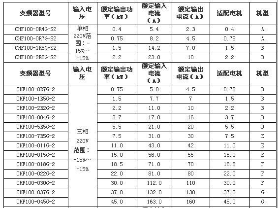 英威騰 CHV110系列 矢量一體化節(jié)能柜（代理）