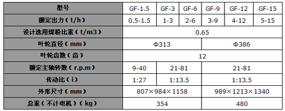 9/200709201750237887