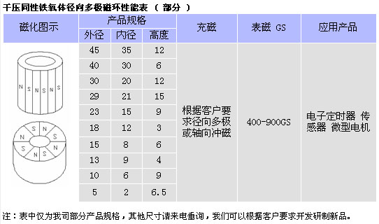 9/200709241029211438