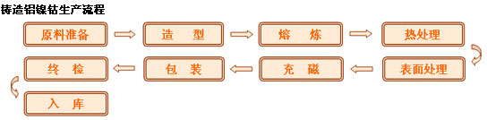 9/200709241051427673