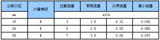 9/200709241433365343