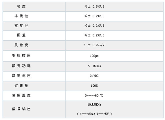 9/2007092617170810122