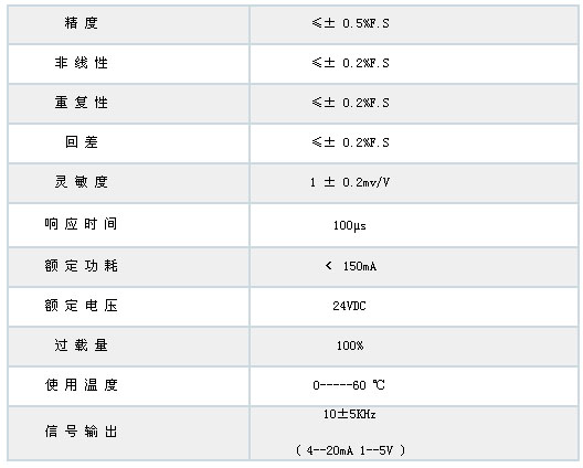 9/200709261721175350