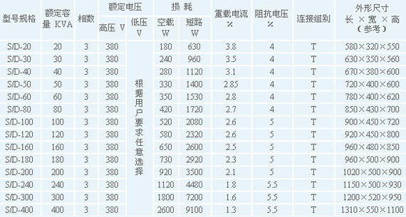 9/200709271148432501