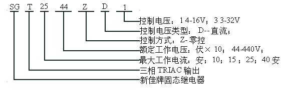 9/200709281200244055