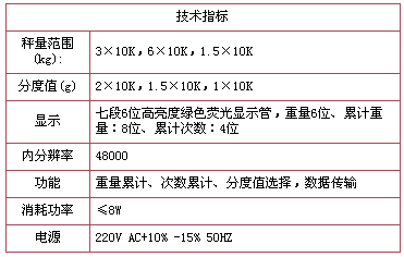 9/2007093014533810949