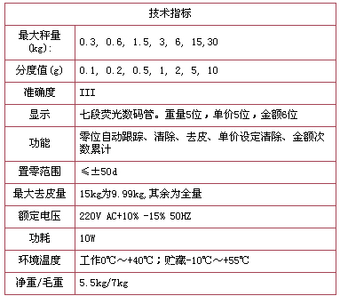 9/200709301515246024