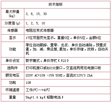 9/200709301520483378